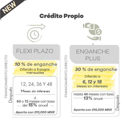 CREDITO PROPIO TERRENOS CANAH